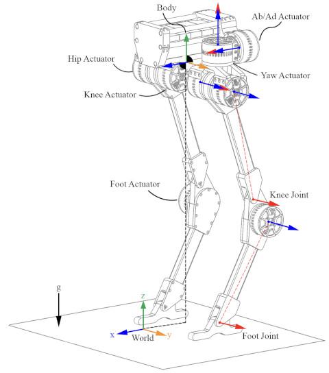 Blackbird Bipedal Robot