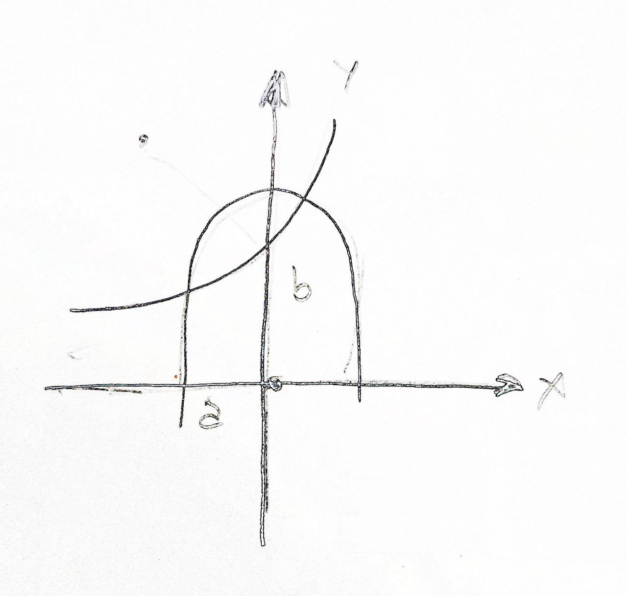 Circle and Ellipse